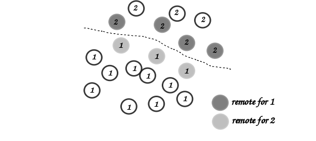 _images/local-remote-particles.png